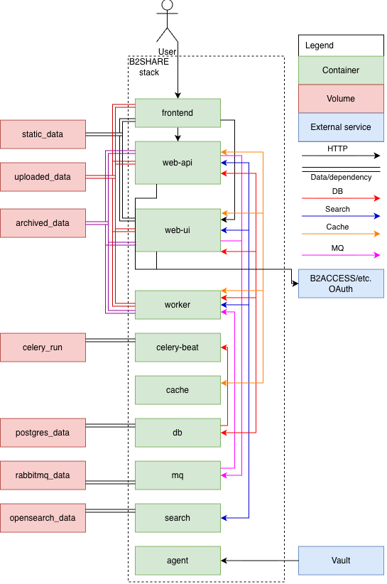 Architecture diagram