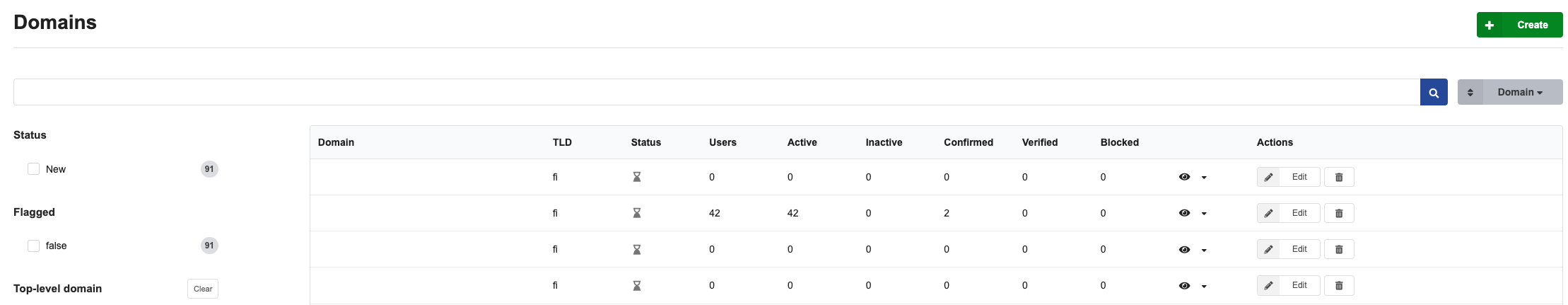 List of domains