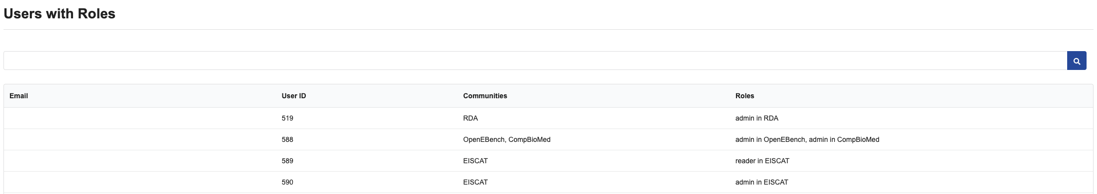 Users roles